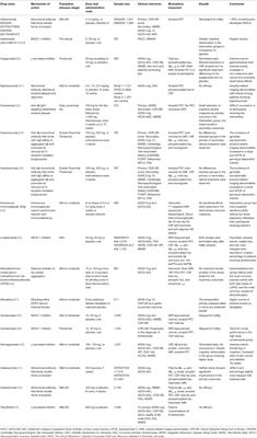 Methodological Issues in Randomized Clinical Trials for Prodromal Alzheimer's and Parkinson's Disease